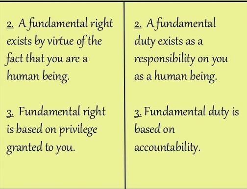 Rights and Duties of Citizens classnotes.ng