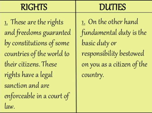 Rights and Duties of Citizens classnotes.ng