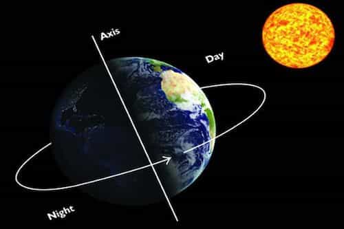 Earth-Rotation EARTH IN SPACE basic science classnotesng
