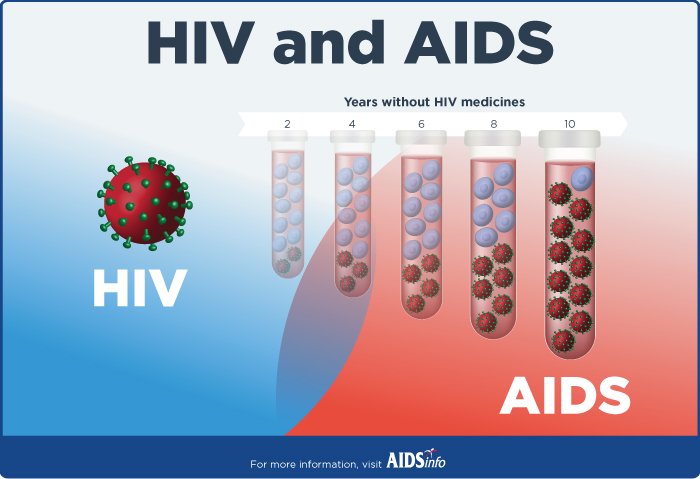 hiv-aids-classnotes-ng