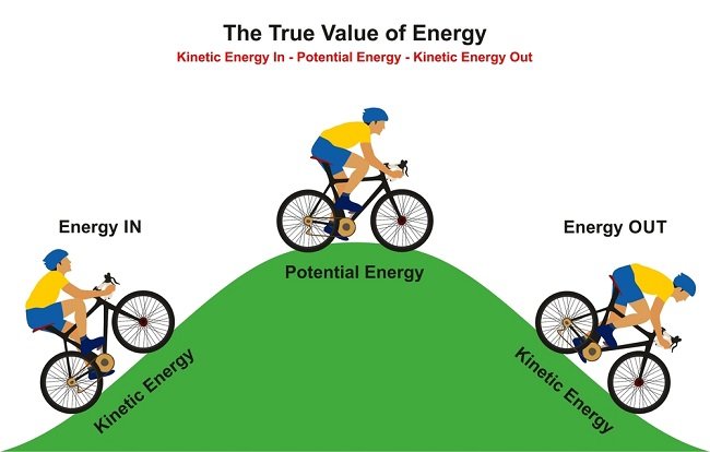 Kinetic Energy Sample Sentence