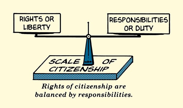 Rights and Duties of Citizens classnotes.ng