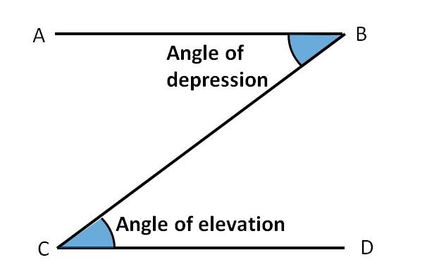 Angle Of Elevation Is Equal To Angle Of Depression Math Classnotesng E1594222581883 