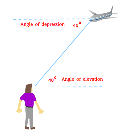 angles-of-elevation-and-depression math classnotesng