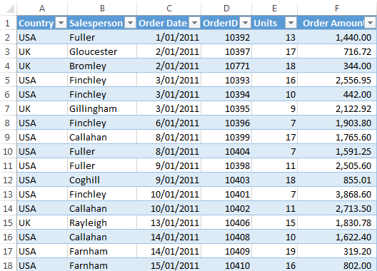 excel tabular data business studies classnotesng