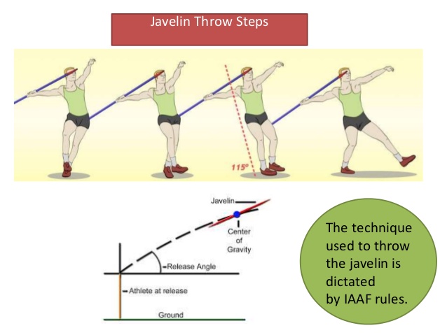 javelin classnotes.ng