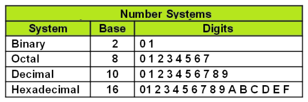 number-systems mathematics classnotesng
