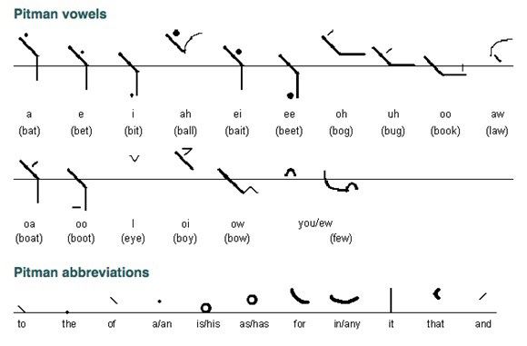 pitman vowels shorthand business studies classnotesng