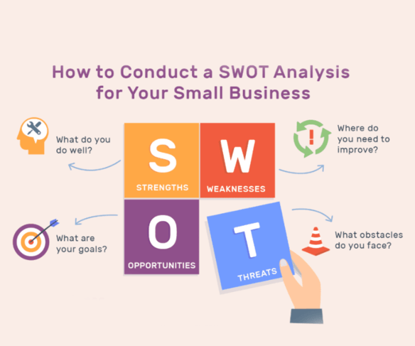 swot-analysis-business studies classnotesng
