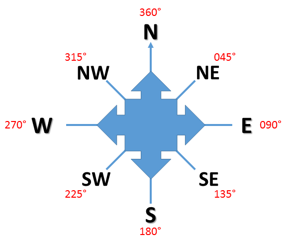 three degree compass bearing math classnotesng