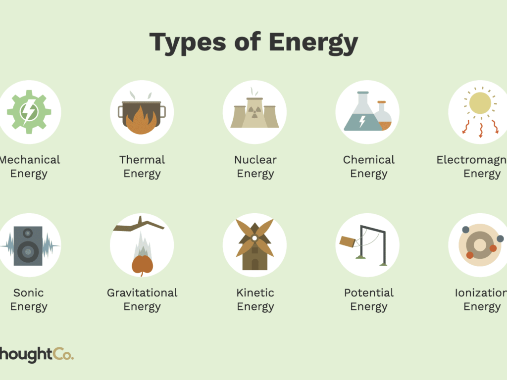 types of energy work energy and power classnotesng