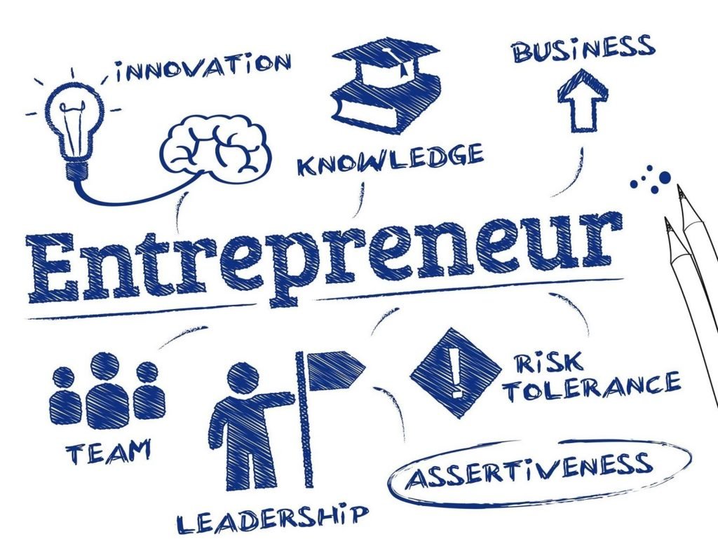 What Does Entrepreneurial Mean In Us History