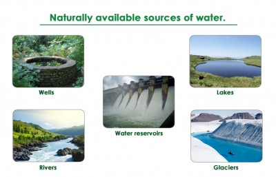 Different sources. Water source. Types Water sources. Сообщение о водоемах. Kinds of Water.