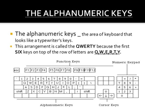 Alphanumeric Keys - ClassNotes.ng