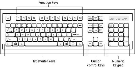 Basic Services - ClassNotes.ng