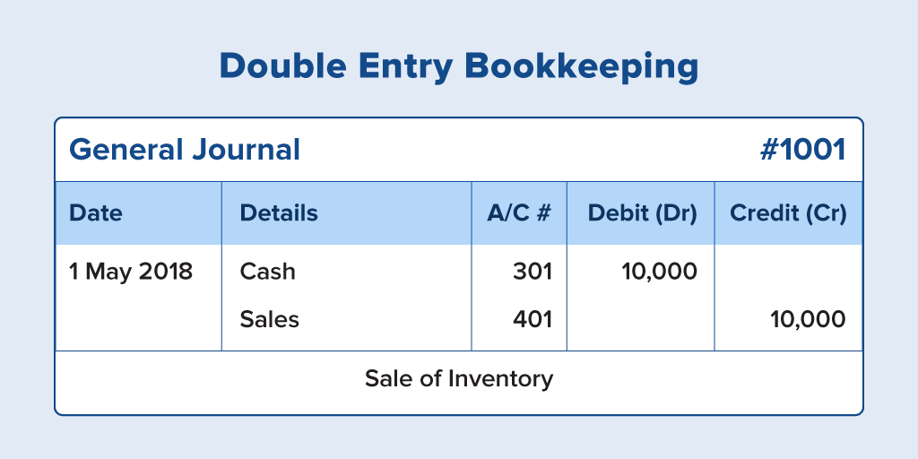 Introduction To Bookkeeping - ClassNotes.ng