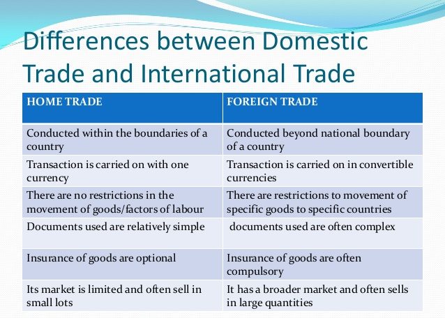 Division of Commerce classnotes.ng classnotes.ng
