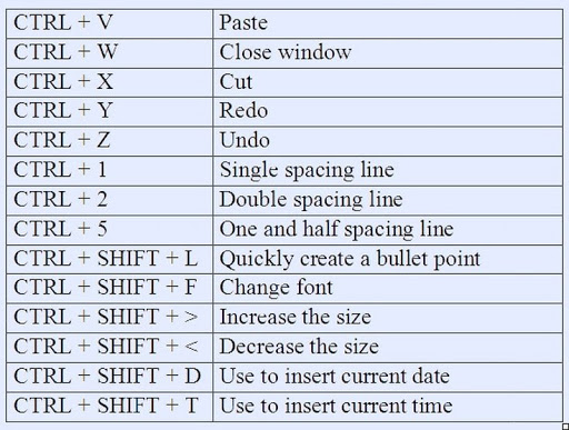 shortcut key classnotes.ng