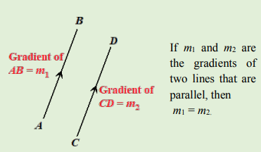 coordinate geometry