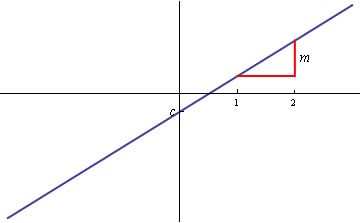 Coordinate Geometry