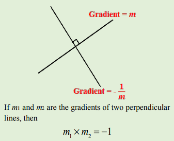 coordinate geometry