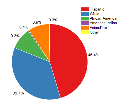 statistics