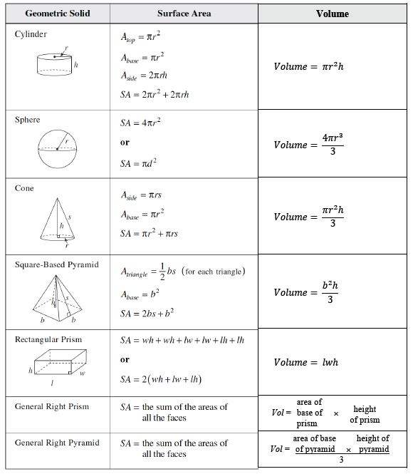 mensuration classnotes.ng