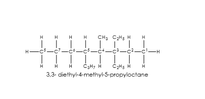 Alkanes Chemistry SS2..