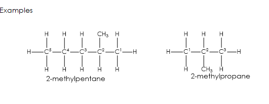 Alkanes Chemistry SS2