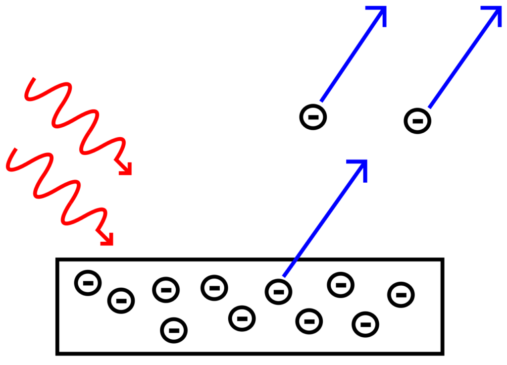 Basic Electronics: Basic Emission Theory classnotes.ng