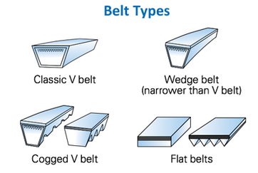 Belt drive basic tech classnotesng