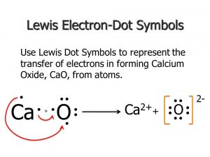 CHEMICAL COMBINATIONS CHEMISTRY NOTES