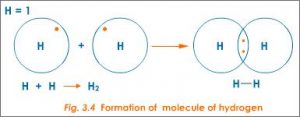 CHEMICAL COMBINATIONS CHEMISTRY SS1 4