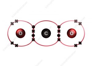 CHEMICAL COMBINATIONS CHEMISTRY SS1 5