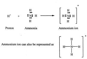 CHEMICAL COMBINATIONS CHEMISTRY SS1 7