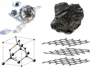 Carbon and its properties Chemistry