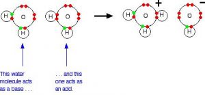 Chemical reaction