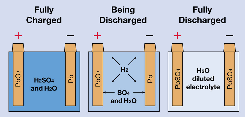 states of daniel cell car battery
