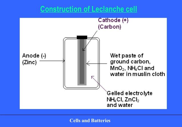 lelanche cells APPLICATION OF ELECTROCHEMICAL CELLS