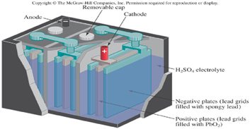 charging daniel cell car battery