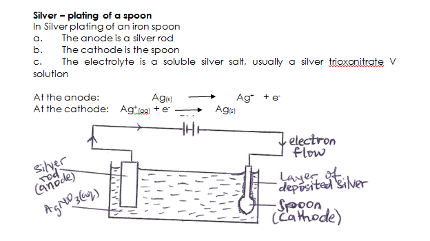 silver plating of spoon