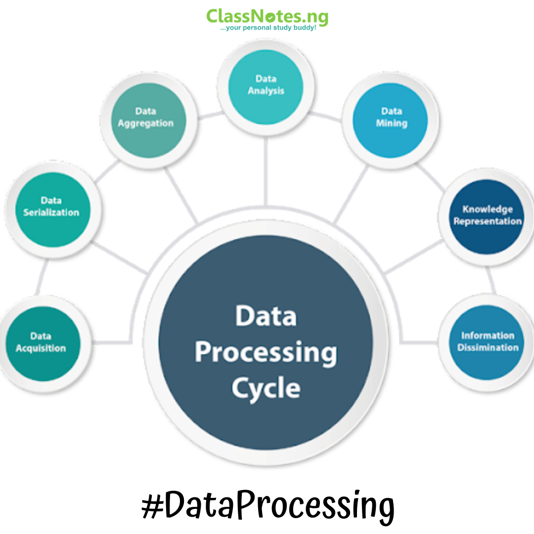 DATA PROCESSING SS 1