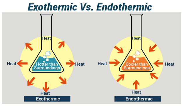 Exothermic And Endothermic Reactions - ClassNotes.ng