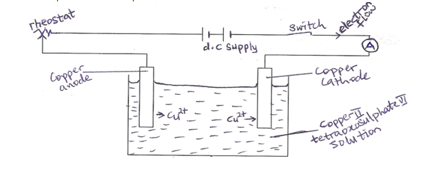 FARADAY’S FIRST LAW OF ELECTROLYSIS