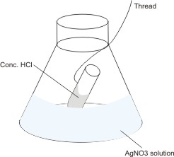 LAWS OF CHEMICAL COMBINATIONS CHEMISTRY SS1