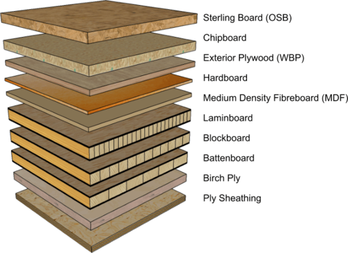 Manufactured Board classnotes.ng