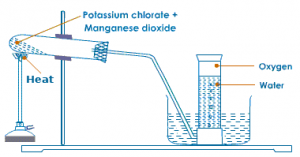OXYGEN AND ITOXYGEN AND ITS COMPOUNDS Chemistry SS2S COMPOUNDS