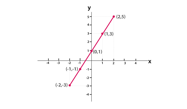 Statistical Graph - Class Notes