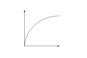 Rates of Chemical Reaction - ClassNotes.ng