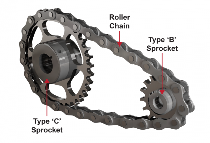 Sprocket belt and chain drive basic tech classnotesng